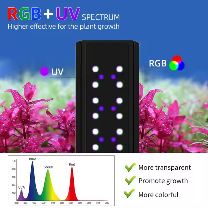 WEEK AQUA S Series RGB+UV Vols - Marine Aquarium Live recensie en prijs