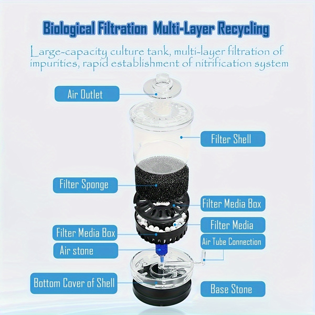 Aquarium Filter Vis Kak Kruk W - Marine Aquarium Filter Media recensie en prijs