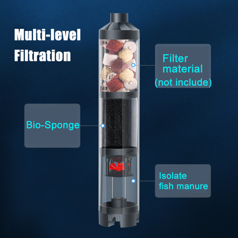 Rustig Aquarium Ingebouwde Wat - Marine Aquarium Overflow Box recensie en prijs