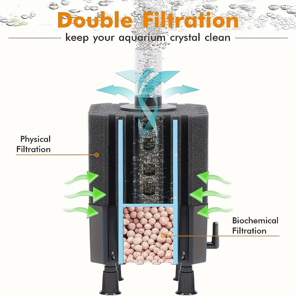 Water Fairy Filter Aquarium Sp - Marine Aquarium Filter Media recensie en prijs