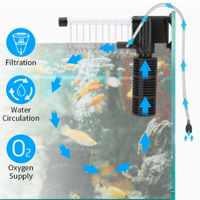 Mini intern filter voor kleine - Marine Aquarium Overflow Box recensie en prijs