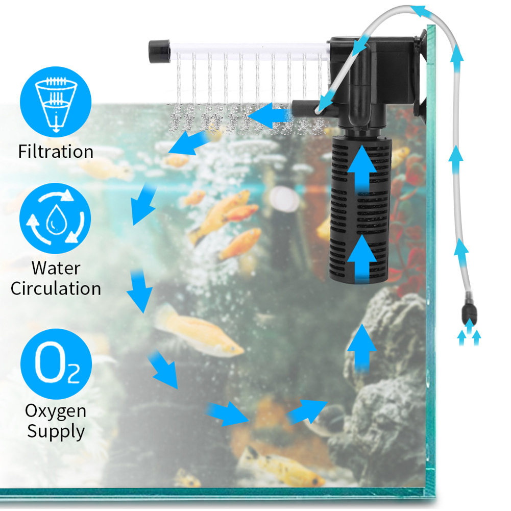 3-in-1 Aquarium Binnenfilter S - Marine Aquarium Overflow Box recensie en prijs