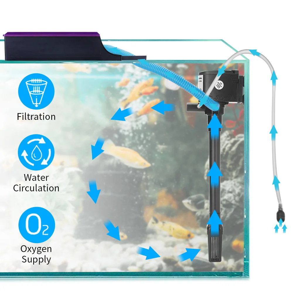Aquarium 3 In 1 Pomp Watercirc - Marine Aquarium Overflow Box recensie en prijs