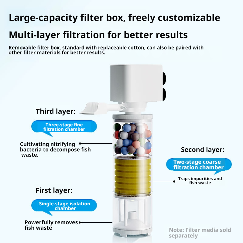 Aquariumfilterpomp, viskom, on - Marine Aquarium Overflow Box recensie en prijs